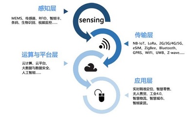 IOTE 2019 第十二屆物聯網展盛大召開，共繪物聯網應用服務新藍圖